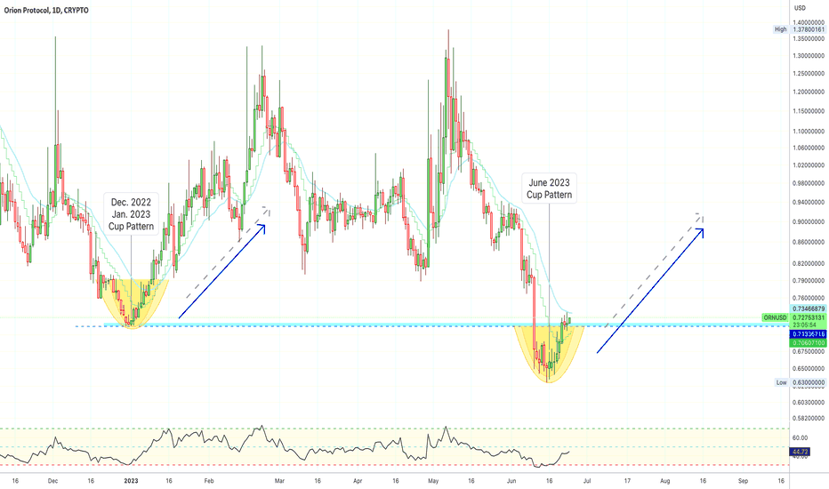 ✴️ Orion Protocol, Another Win! You Deserve The Best! The chart