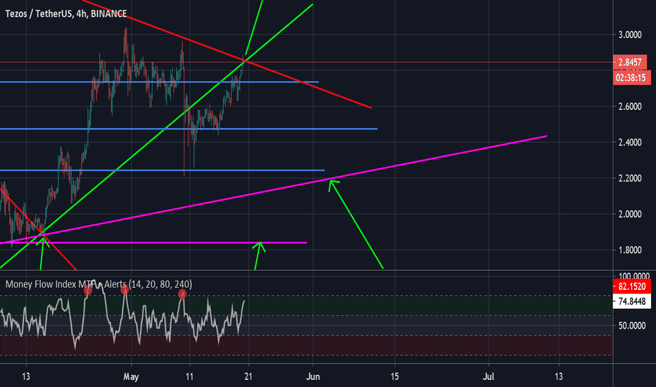 We are in big buy zone 