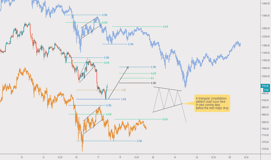 Finally Bitcoin change the same old pattern, but stil relevant