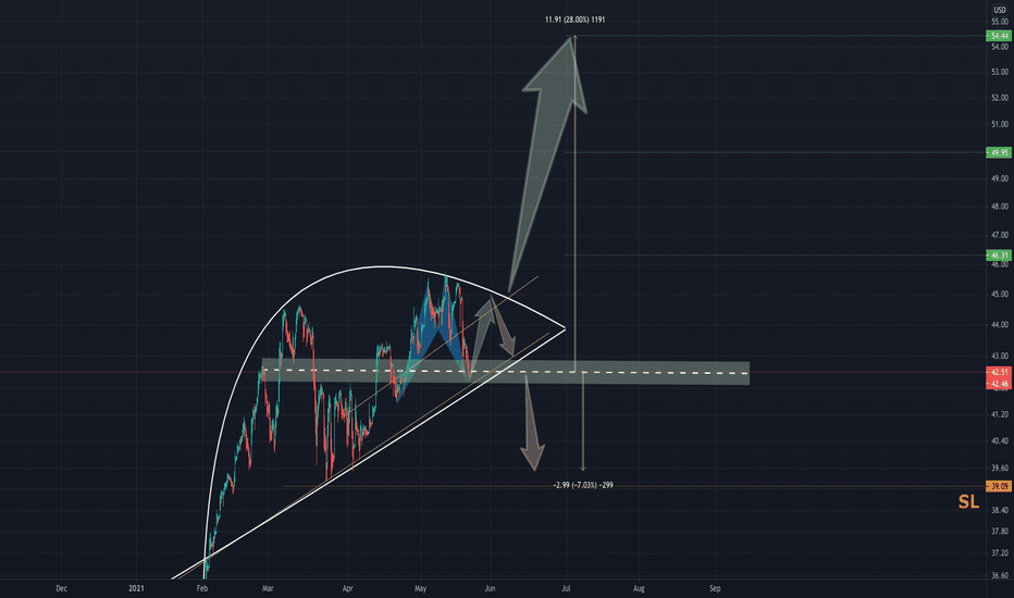 US OIL