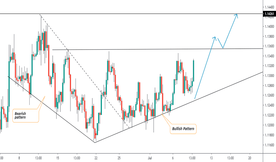 EURUSD REMAINS STRONG AS USD IS GETTING LOWERED - ANALYSIS 