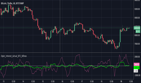 Open_Interest_Actual_Bifinex BTC - Bitcoin