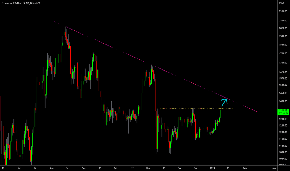 🔥 Ethereum Approaching Massive Resistance: Will It Break Out?