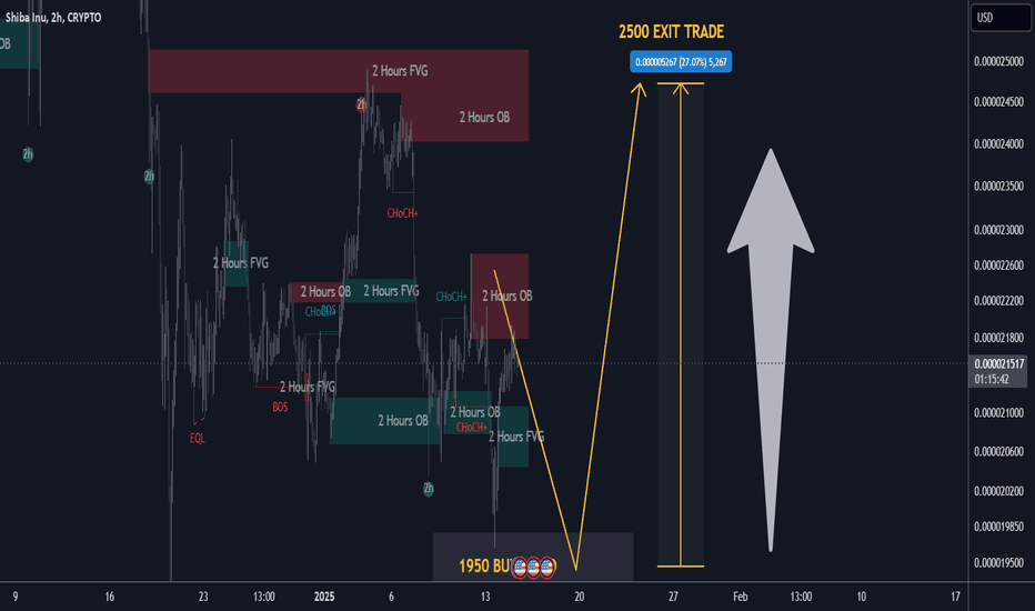 SHIBUSD Best Level to BUY/HOLD 30% gains