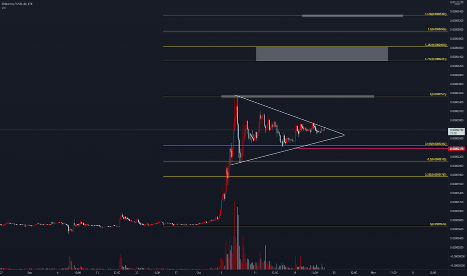 SHIBUSD : Are you ready to surging ?
