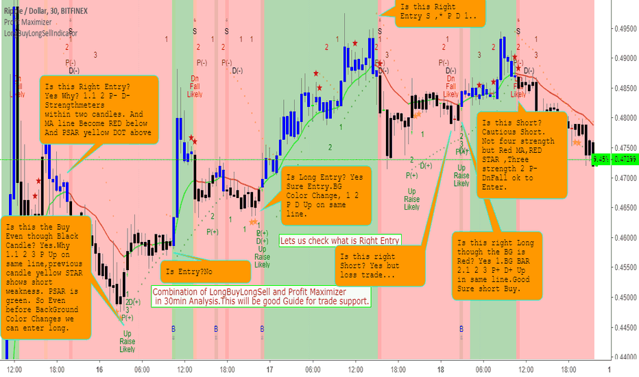 Good Trade Setup will always a key to be successful trader