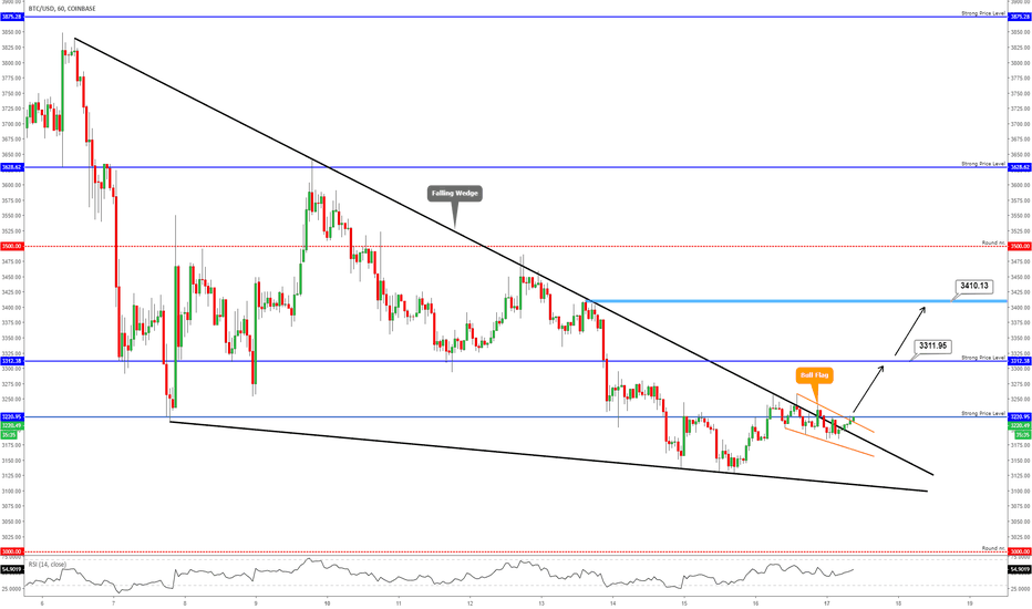 BITCOIN - All Time HIGH (ATH) Anniversary!