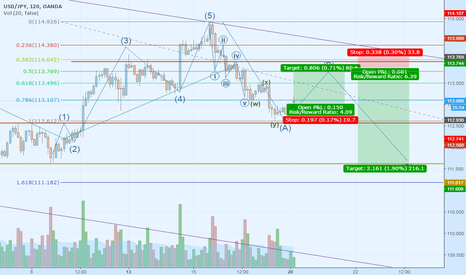 Longs and shorts In #USDJPY Elliot Continues in its action