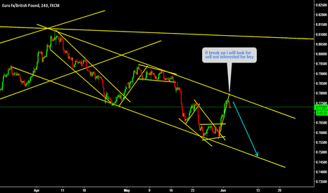 Nice trend continuation setup under formation 