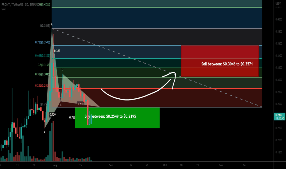 Frontier (FRONT) formed bullish Gartley for upto 62.50% move