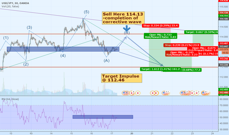 How You could Maximize Pips In UJ in Intraday Read stratagy