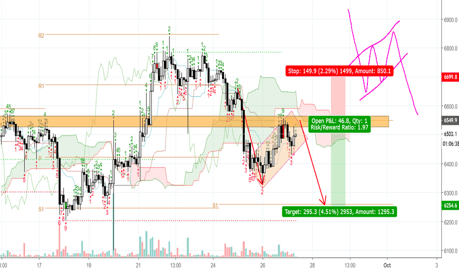 BITCOIN - SHORT POSITION