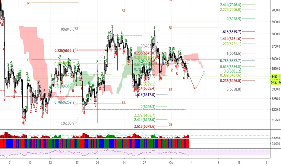 Bitcoin (BTC/USD) 2H - Risk taker - xuanhaimmoer