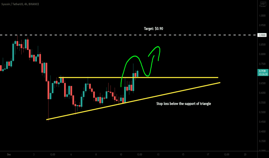 Syscoin (SYS) broke out triangle for next rally