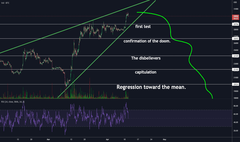 Regression toward the mean