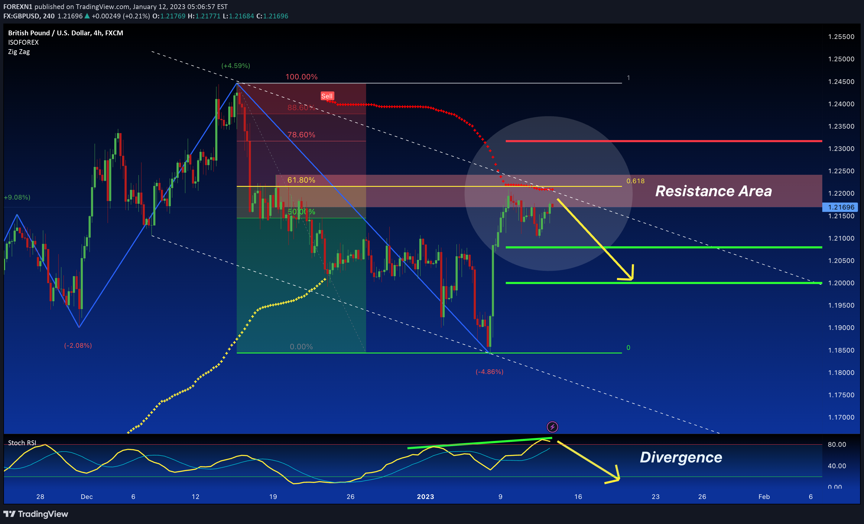 FX:GBPUSD Idea Chart Image by FOREXN1