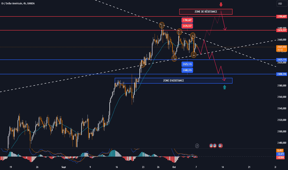ANALYSE ET COMMENTAIRES DU MARCHÉ DE L'OR - [7 oct - 11 oct]