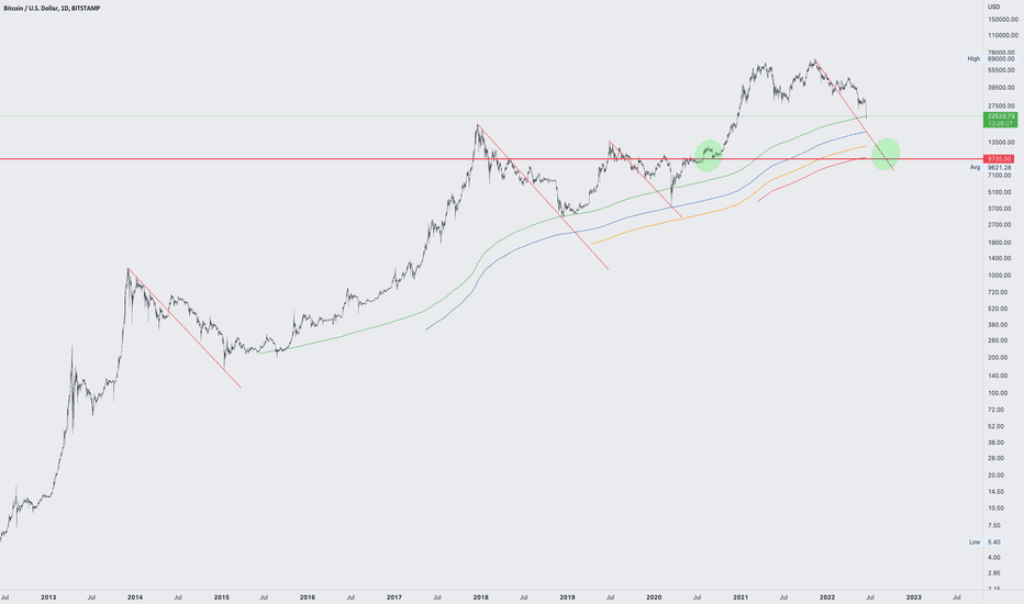 BTC why we are targeting 9, 735