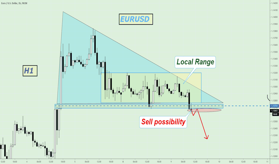 EURUSD Short term Sell.