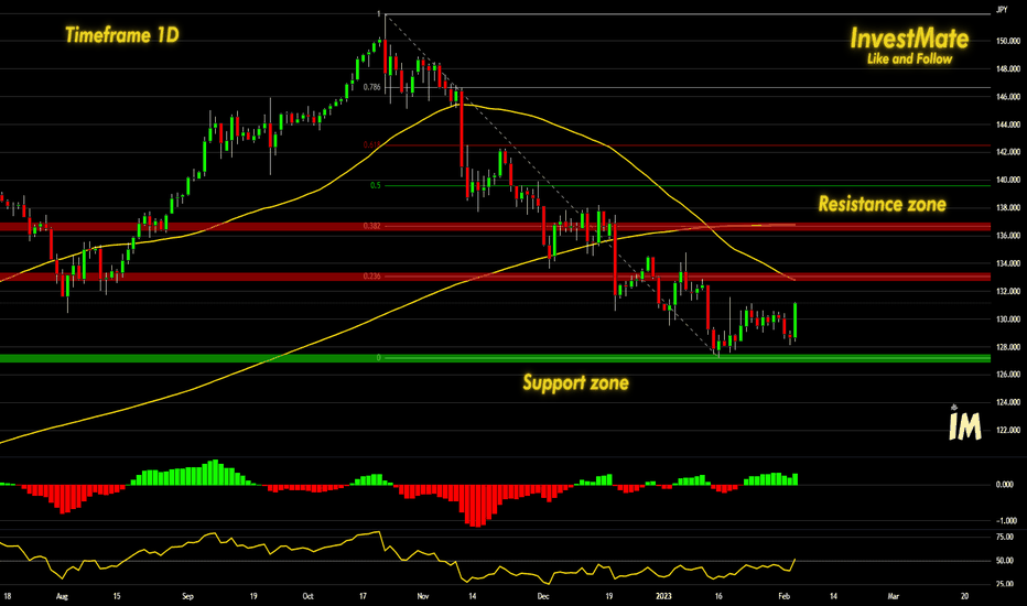 InvestMate 💱 USD/JPY Strong breakout 💱