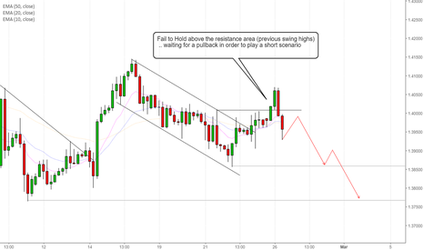 GBPUSD ... Short scenario 