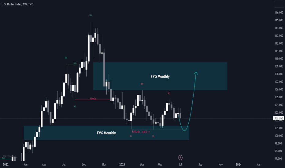 DXY 09/07/23