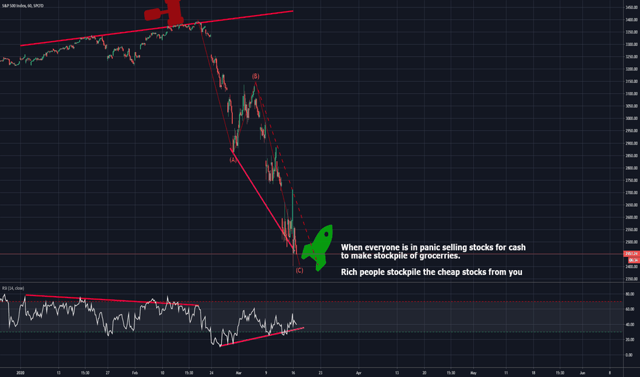 Now when we got cure is this the reversal zone ?