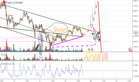 BITCOIN mai 28 2017 Rational bear facing unicorn calf! Beaware 