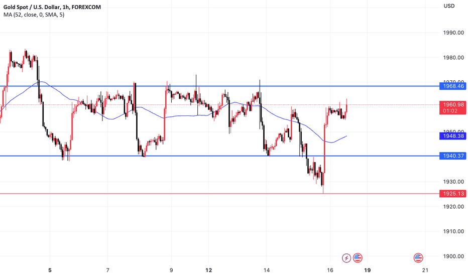 Gold, 6.16latest trading strategies