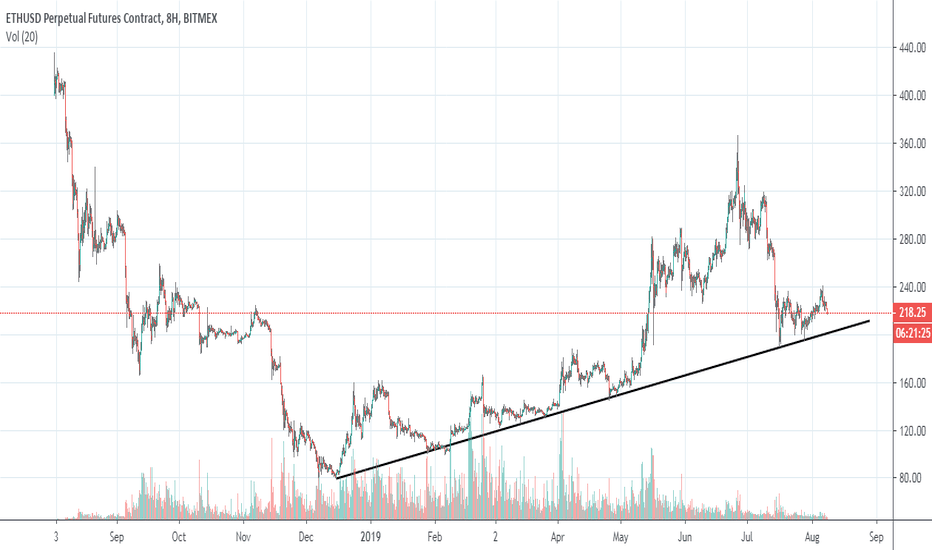 Alts are crumbling. Good or bad for Bitcoin?