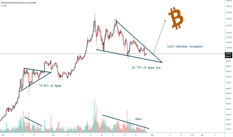 BCore imminent break (Maybe)