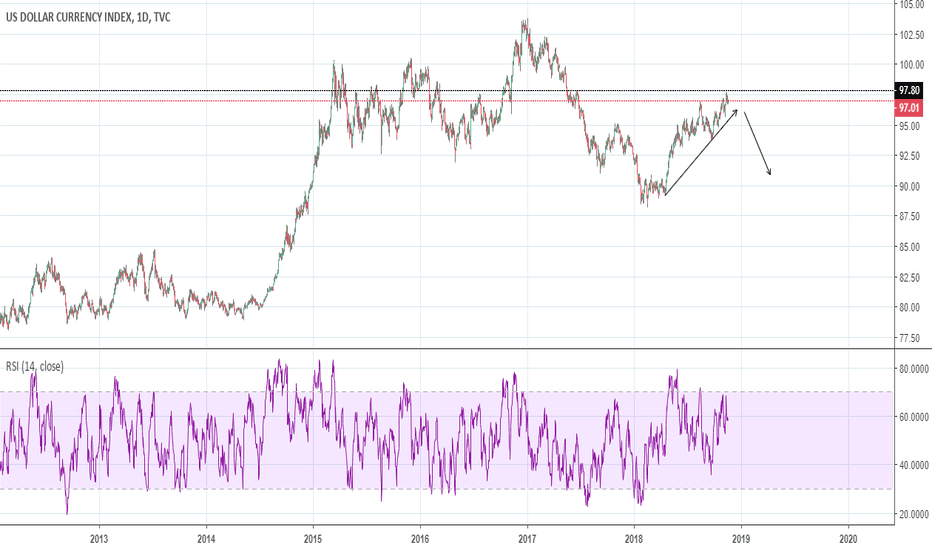DXY according to Morgan Stanley