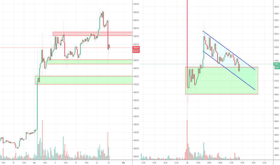 Bitcoin and Bitfinex game changer or just a bump in the road