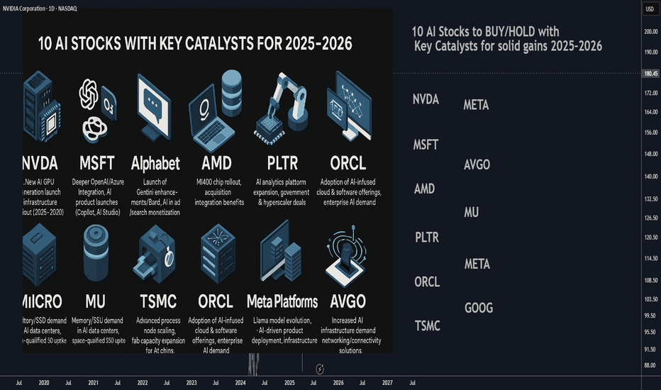 10 AI Stocks to BUY/HOLD with Key Catalysts for solid gains 2025