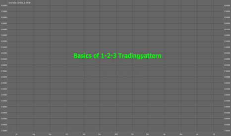 Introduction into 1-2-3 Trading Pattern