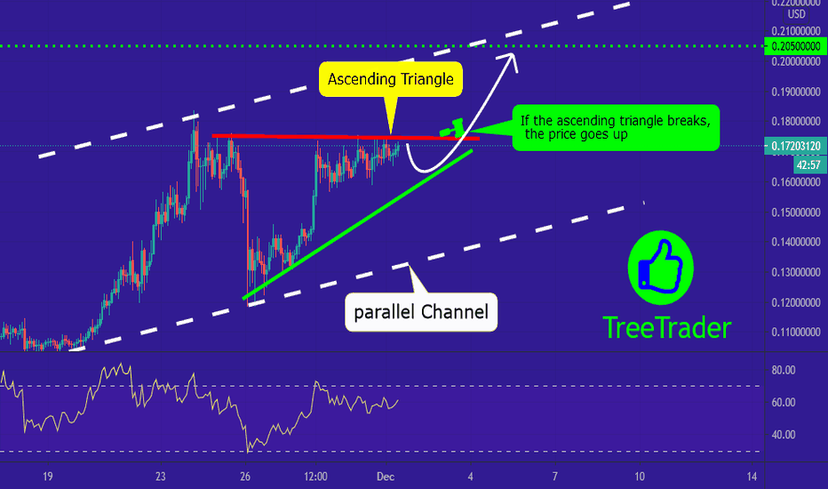 ADA/USD { signal to open long position }