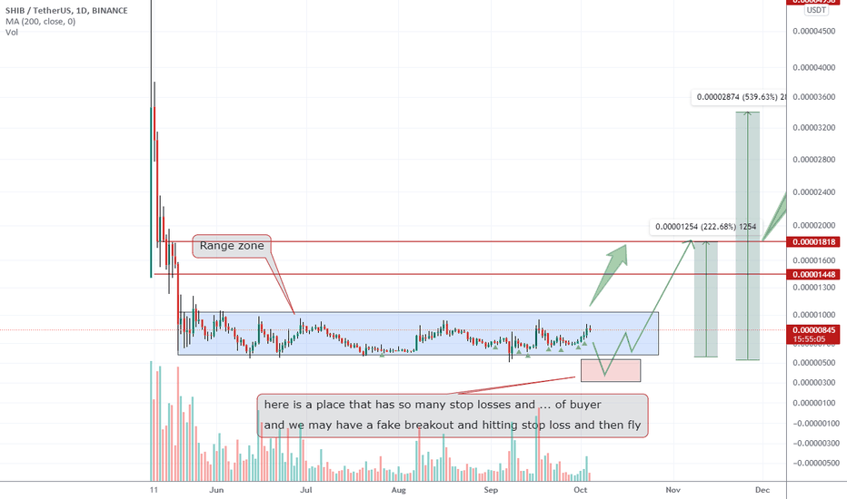 SHIBUSDT wait for breakout and huge pump only after that
