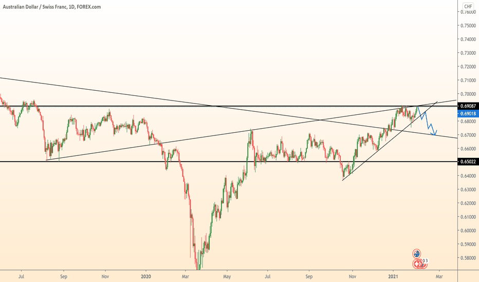 AUDCHF near strong level / +200p Trade!