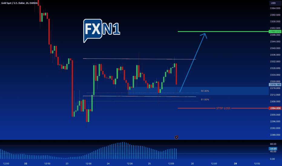 Gold Market Analysis: Retracement Signals and Scalping Prospects