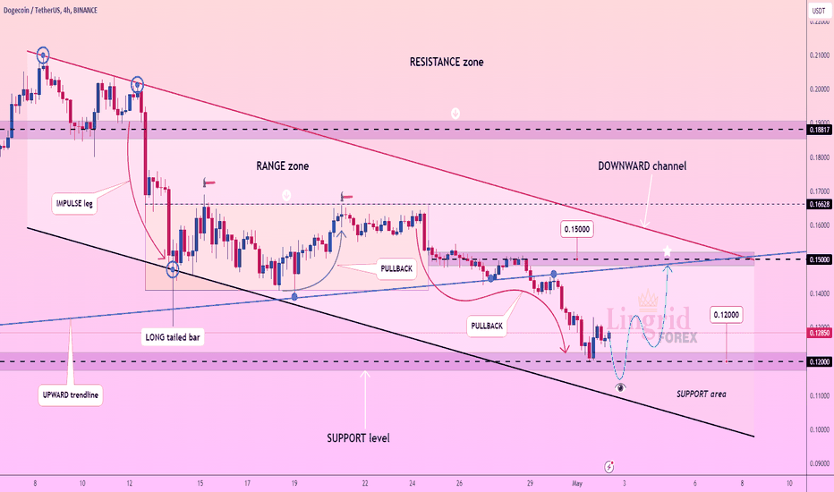 Lingrid | DOGEUSDT monthly DEMAND zone