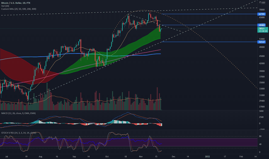 Daily Bitcoin Astrology