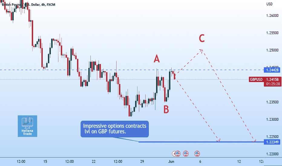 Hellena | GBP/USD: Short from resistance.