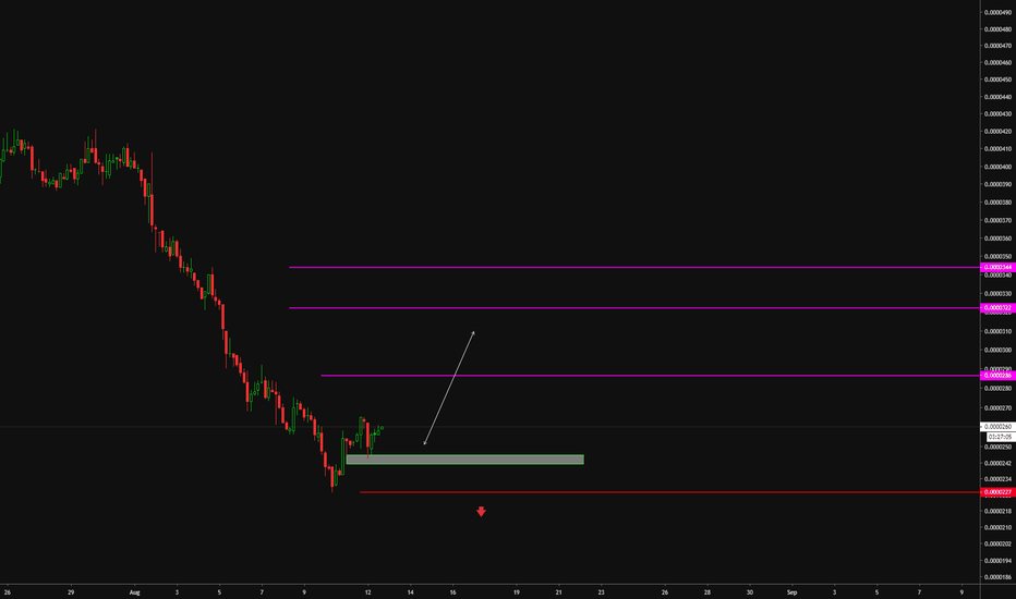 #MTL BTC