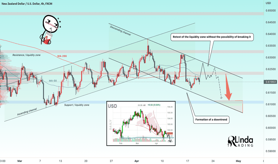 NZDUSD → The formation of the descending channel. Target 0.61000