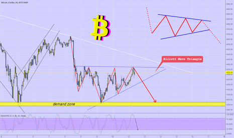 BTCUSD