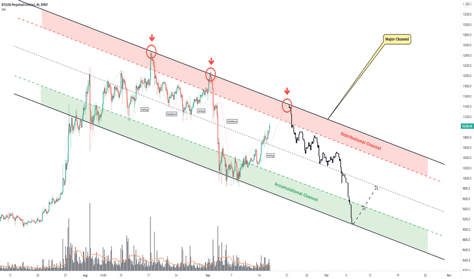 Bitcoin, Here Is How The Next Markdown-Phase Can Start!