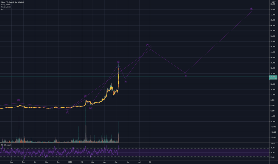qtum/usd