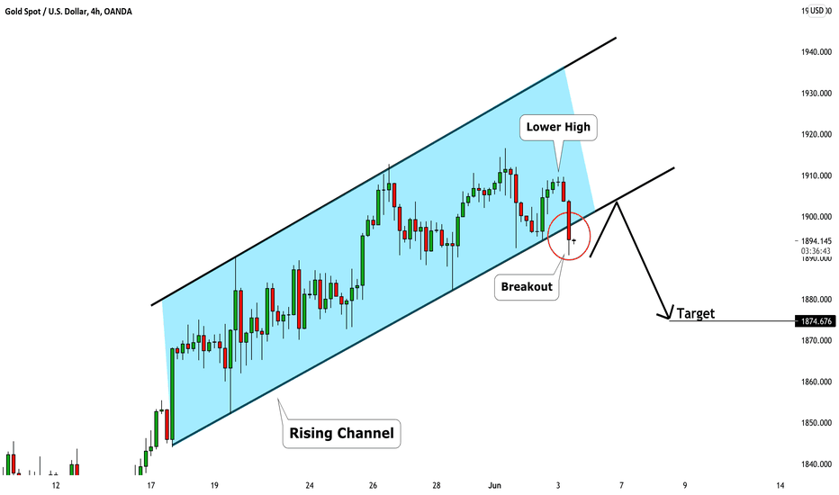 GOLD (XAUUSD): Channel Breakout & Bearish Move 🥇
