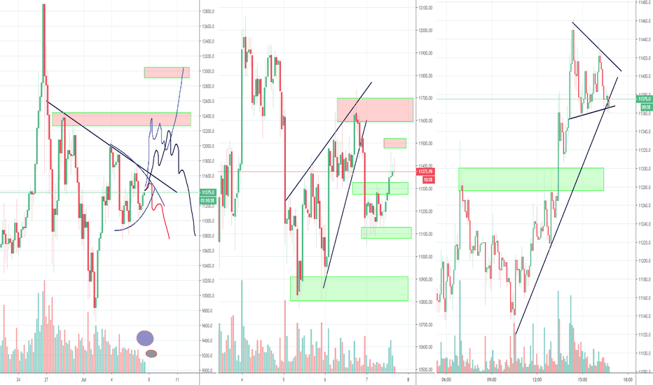 Bitcoin playing the inverse H&S to 14K or failure to 9K