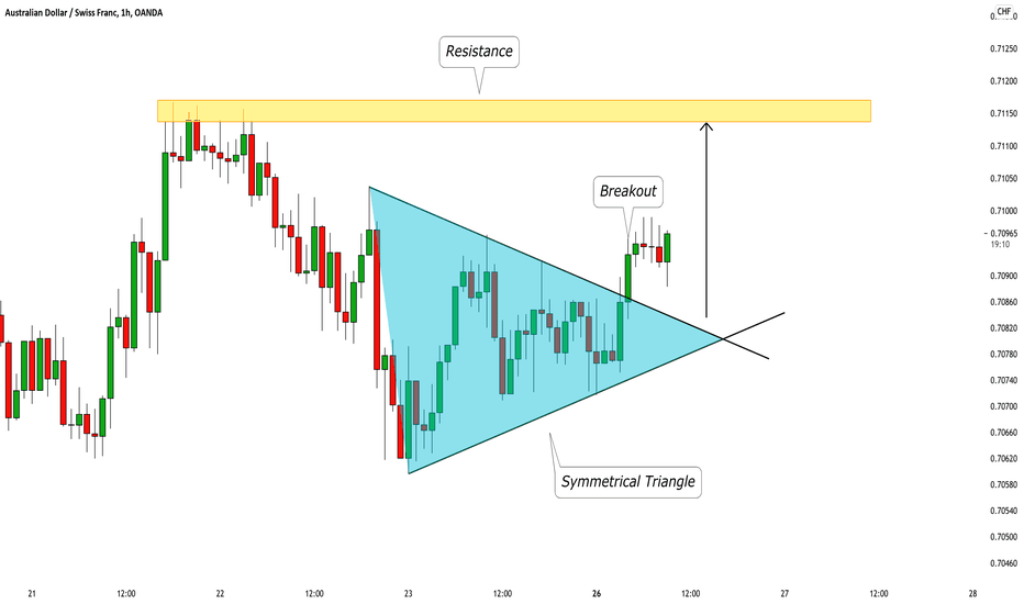 AUDCHF: Breakout & Bullish Continuation